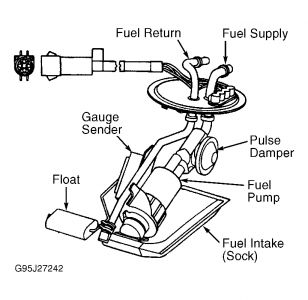 1996 ford explorer fuel pump replacement
