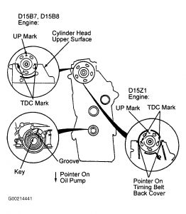 How to replace timing belt on honda civic 1995