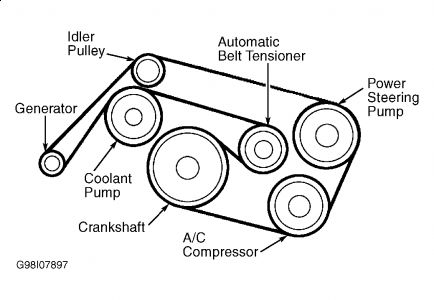 Serpentine Belt Diagram: I Would Like the Routing of the Serpen