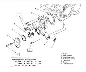 2001 Subaru Outback Water Pump Removal: What Is the Best and