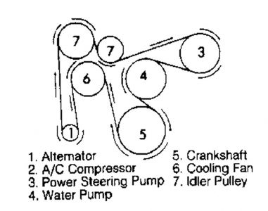 https://www.2carpros.com/forum/automotive_pictures/30961_belt_1.jpg