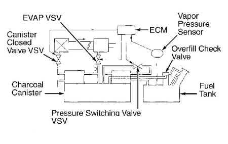 reset check engine light 2007 toyota highlander #6 reset check engine light 2007 toyota highlander #6