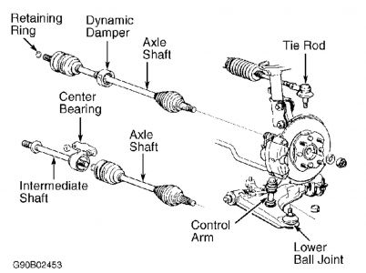 1995 Mitsubishi Galant CV Joint: the Transmission Went Out in My