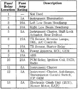 Ford Pats Chart