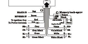 Radio Wiring Diagram For A 2001 Chevy, 2000 Chevy Blazer Radio Wiring Diagram