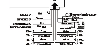 2002 Chevy Trailblazer Bose Radio Wiring Diagram - DITDOTTUDIT