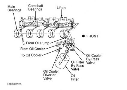 https://www.2carpros.com/forum/automotive_pictures/406719_oil_schematic1_1.jpg