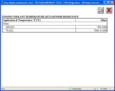 https://www.2carpros.com/forum/automotive_pictures/416332_1996_dodge_neon_coolant_temp_sensor_resistance_chart_1.jpg