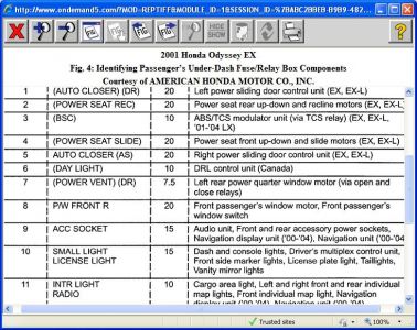 2001 Honda odyssey fuse diagram