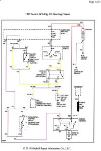 1997 Saturn SC2 Car Won't Start: I've Replaced Battery ... 1997 saturn sc2 fuse box diagram 