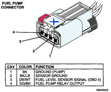 1998 Dodge Ram 1500 Headlight Wiring Diagram from www.2carpros.com