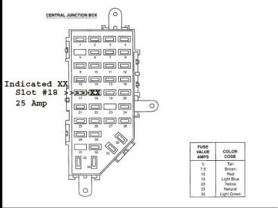 1999 Ford explorer fuse panel diagram #2