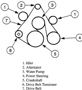 2000 Ford Expedition Belt: Engine Mechanical Problem 2000 Ford ...