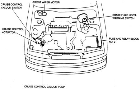 1999 toyota camry cruise control problem #7 1999 toyota camry cruise control problem #7