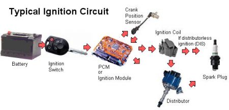 https://www.2carpros.com/forum/automotive_pictures/46384_ignition_circuit_typical_1.jpg