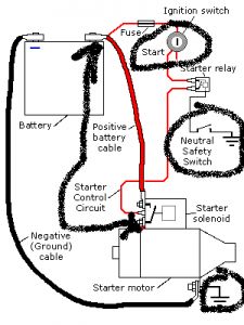 2004 Neon Wiring Diagram | Illajmusic