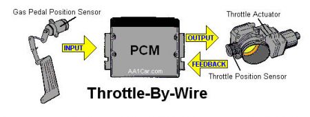 electronic throttle control toyota corolla #6 electronic throttle control toyota corolla #6