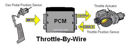 https://www.2carpros.com/forum/automotive_pictures/46384_throttlebywireschematic_1.jpg