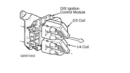 https://www.2carpros.com/forum/automotive_pictures/512072_95_cavalier_22_1.jpg