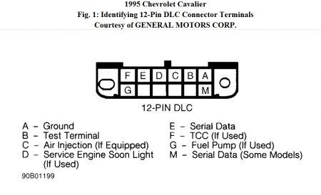 https://www.2carpros.com/forum/automotive_pictures/512072_cavalier_datalink_connector_2.jpg
