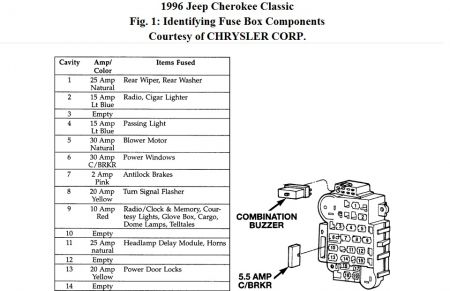 1996 Jeep Cherokee Fuses: My Driver Side Window and Door Lock ...