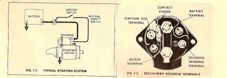 1966 Pontiac GTO Hot Start Problems: Electrical Problem 1966