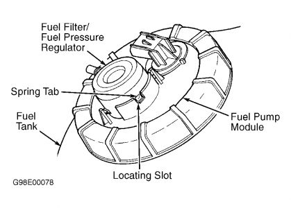 https://www.2carpros.com/forum/automotive_pictures/55316_00intrepidfuelfilter_2.jpg