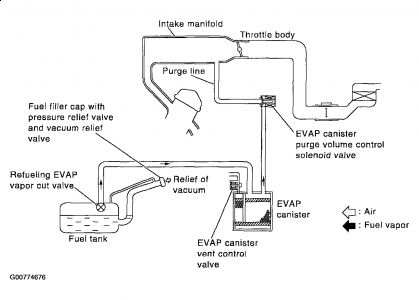 2004 Nissan sentra fuel pump problems #1