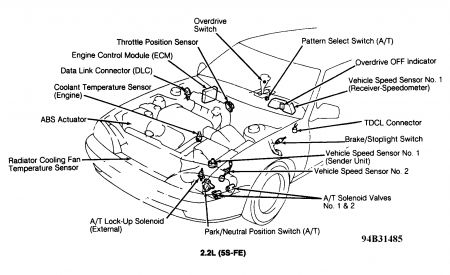 problems with 1990 toyota camry auto transmission #1