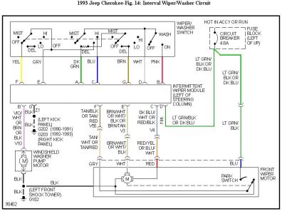 1993 Jeep Grand Cherokee Wiring Diagram from www.2carpros.com