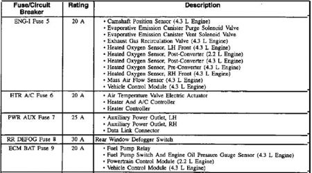 1996 Chevy Blazer Fuse Diagram: Electrical Problem 1996 ... 1996 chevy blazer fuse box 