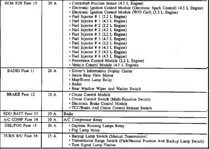 1996 Chevy Blazer Fuse Diagram: Electrical Problem 1996 ... 1996 chevy blazer fuse box 