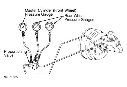 Bleed brake system toyota corolla