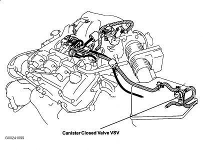 2001 toyota camry vacuum switching valve location #5