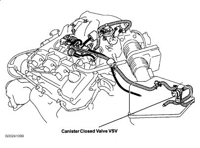 https://www.2carpros.com/forum/automotive_pictures/55316_camryclosedcanistervalve_1.jpg