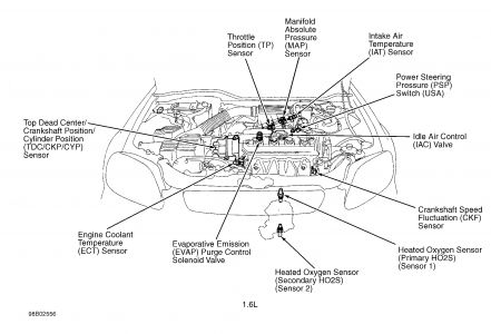 1998 Honda Civic Idle Air Control System: Engine Mechanical