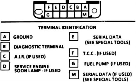 1987 Pontiac Fiero Timing: the Underhood Sticker Is ... sender wiring diagram 95 regal 