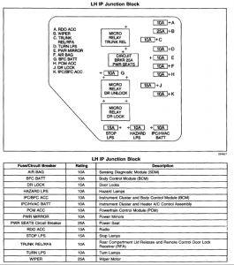 https://www.2carpros.com/forum/automotive_pictures/561653_Fuse_box_LH_dash_01_Malibu_1.jpg