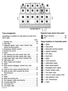 1990 Volkswagen Jetta Question in RE: to Fuse Box 98 volkswagen jetta fuse box diagram 