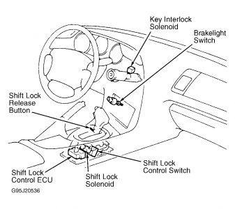 shift lock override toyota camry #6