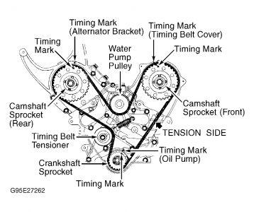 1996 Dodge Caravan Water Pump: I Wanted to Know if You Can Tell Me...