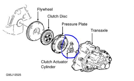 https://www.2carpros.com/forum/automotive_pictures/61395_clutch_3.jpg