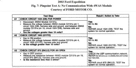 https://www.2carpros.com/forum/automotive_pictures/61395_ford_test_1.jpg