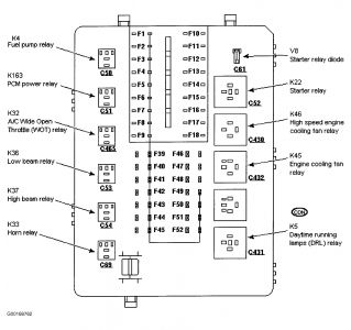 Fuse diagram for a 1998 ford contour #8