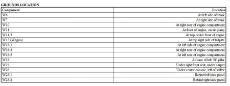 https://www.2carpros.com/forum/automotive_pictures/61395_grounds_1.jpg