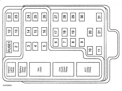 2001 Ford F150 Fuses: Electrical Problem 2001 Ford F150 V8 Four
