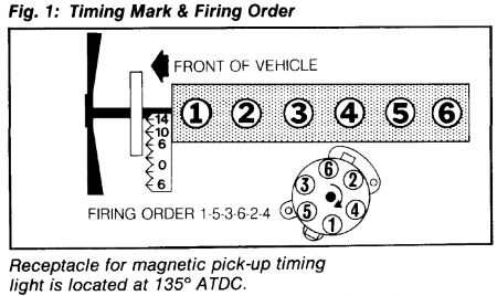 1982 Ford Bronco Spark Plus Wiring?: Engine Mechanical Problem