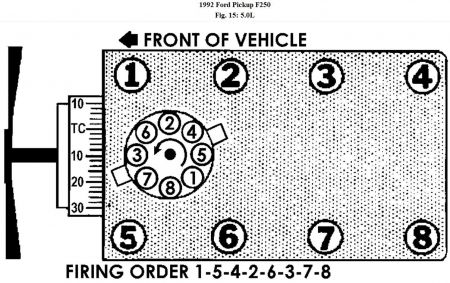 1992 Ford F250 Firing Order: My Truck Has Been Fouling Its Plugs