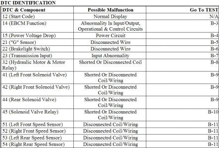abs codes for toyota #1 abs codes for toyota #1