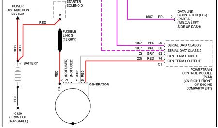 Starter Wiring Diagram For 2000 Chevy Cavalier - Wiring Diagram